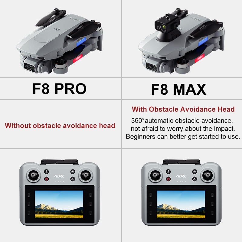 F8 MAX GPS Drone Professional  - đánh giá và giá Drone Cinematic